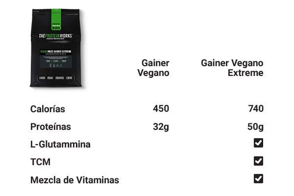 gainer vegano extreme