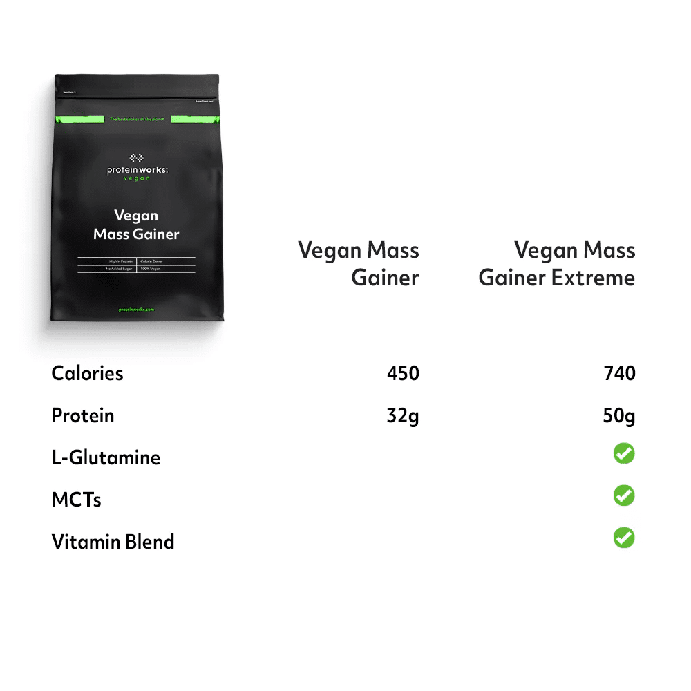 Comparison table of vegan mass gainer vs extreme