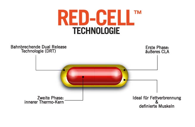 RED-CELL