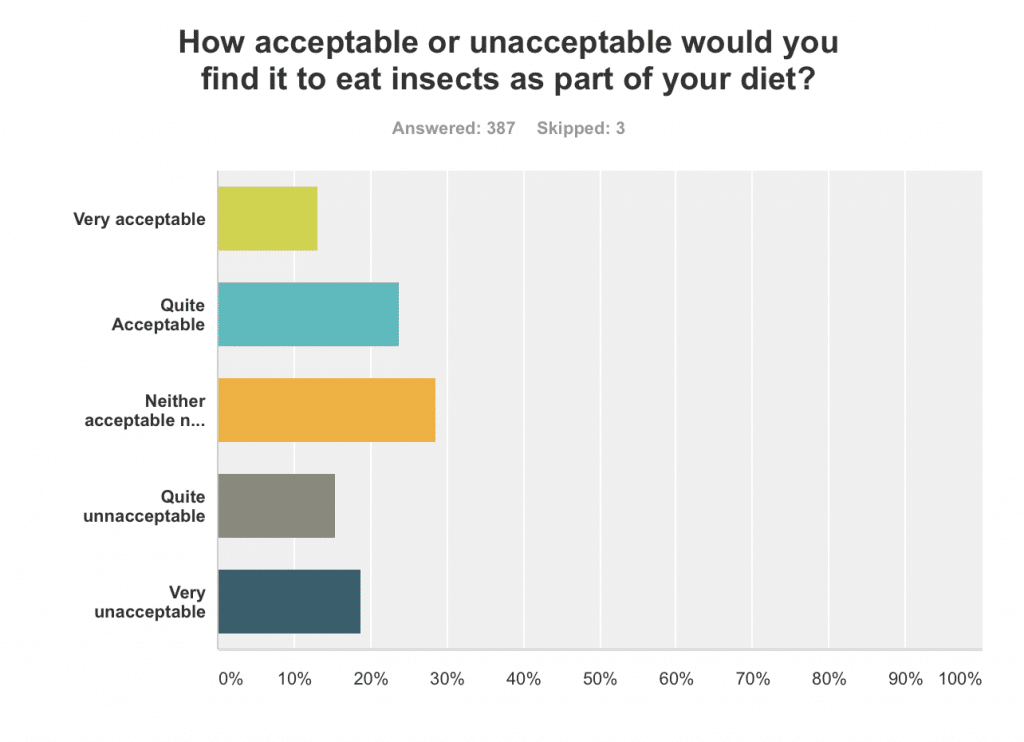 Cricket and Cashew Protein Truffles