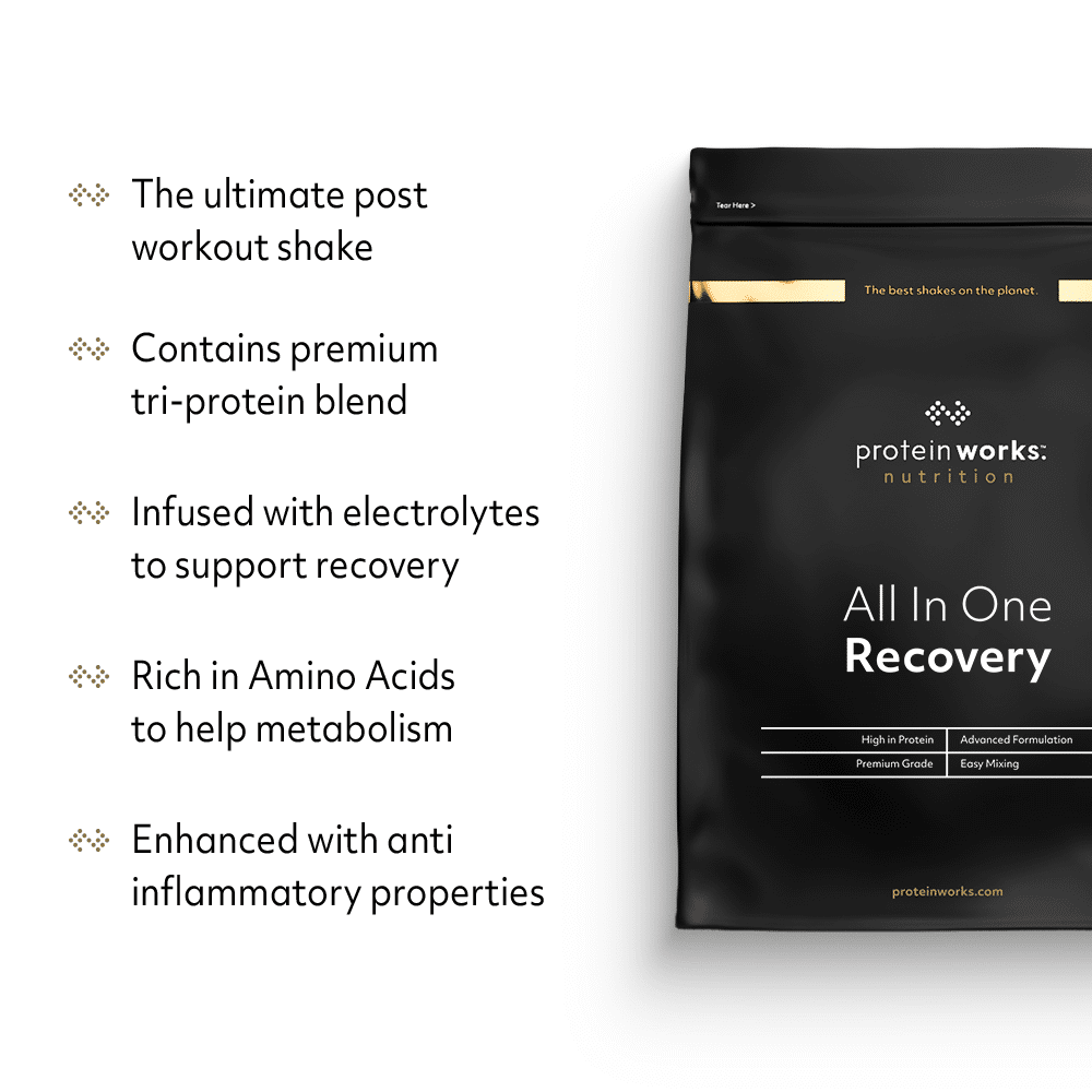What is Muscle Recovery?