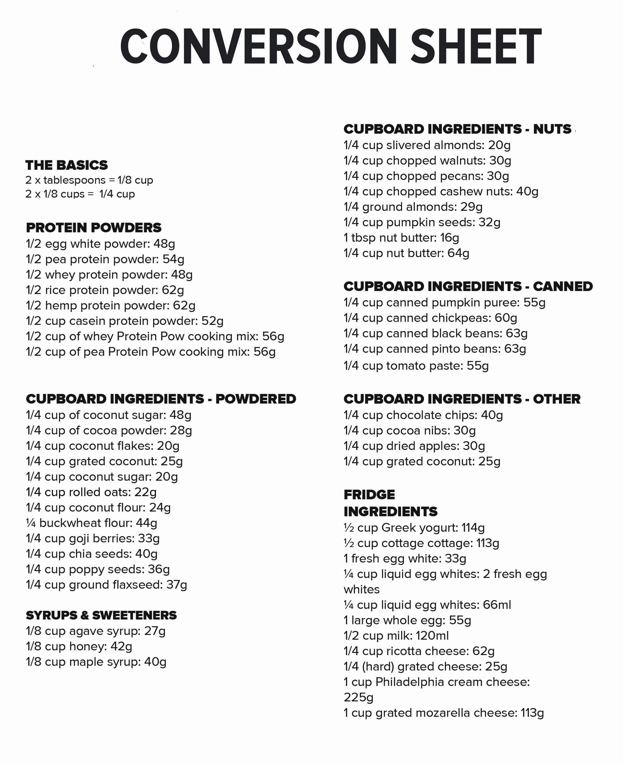Cups Tbs to Grams Measurement Conversions