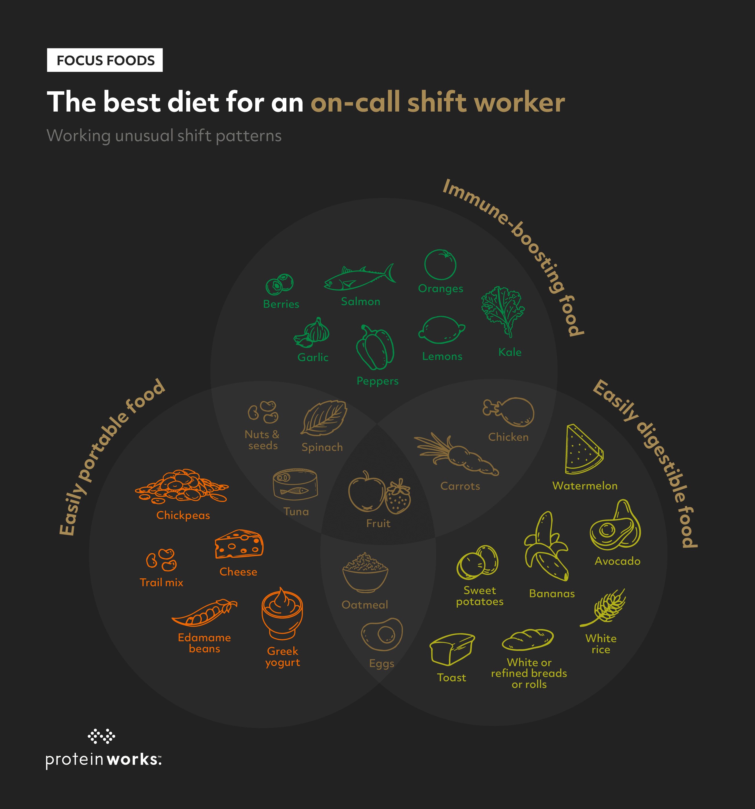 Catering for Your Career: Bringing Nutrition into the 21st Century