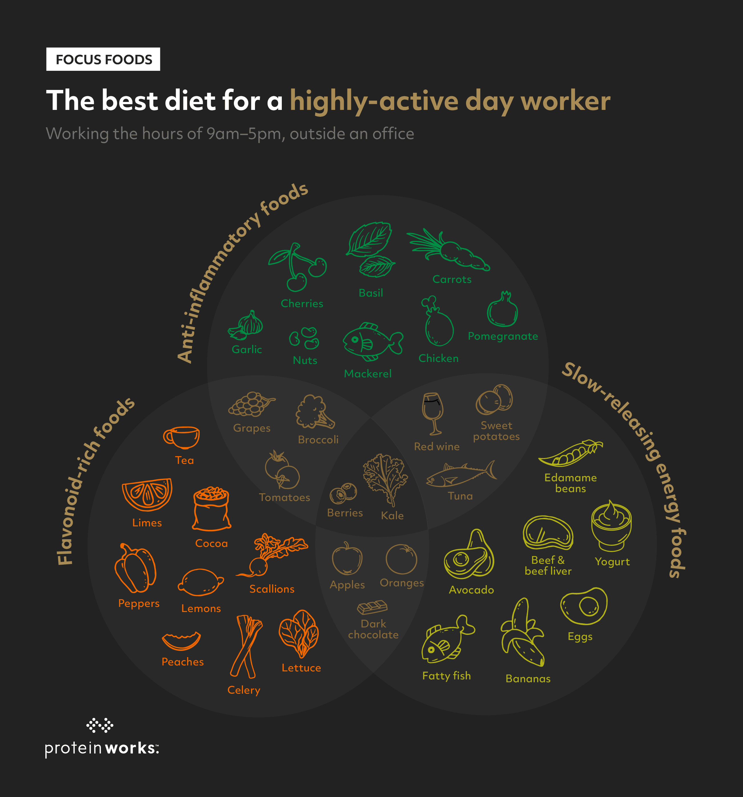 Catering for Your Career: Bringing Nutrition into the 21st Century