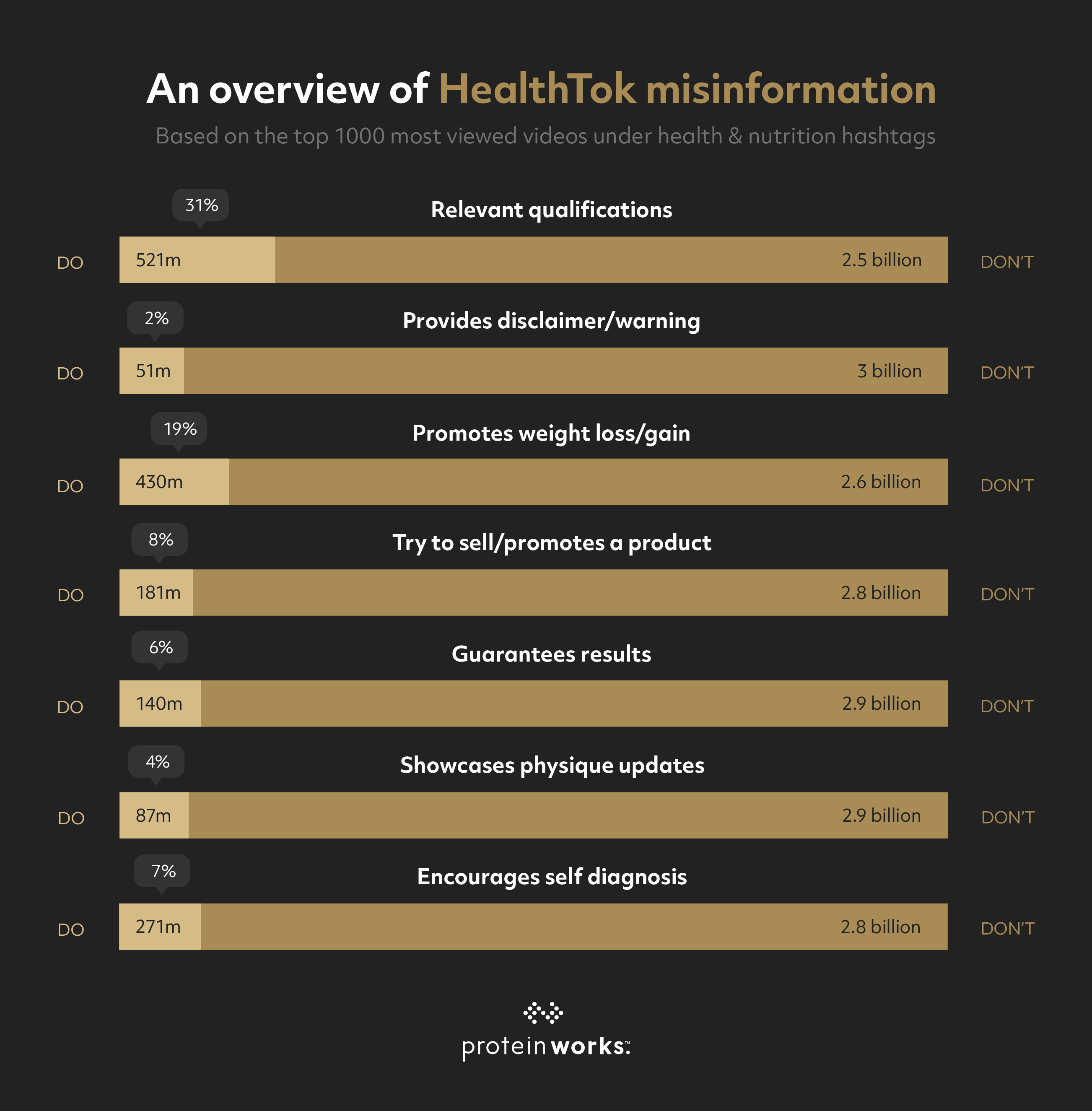 TikTok Health Misinformation: The Reality Behind Viral Wellness Trends