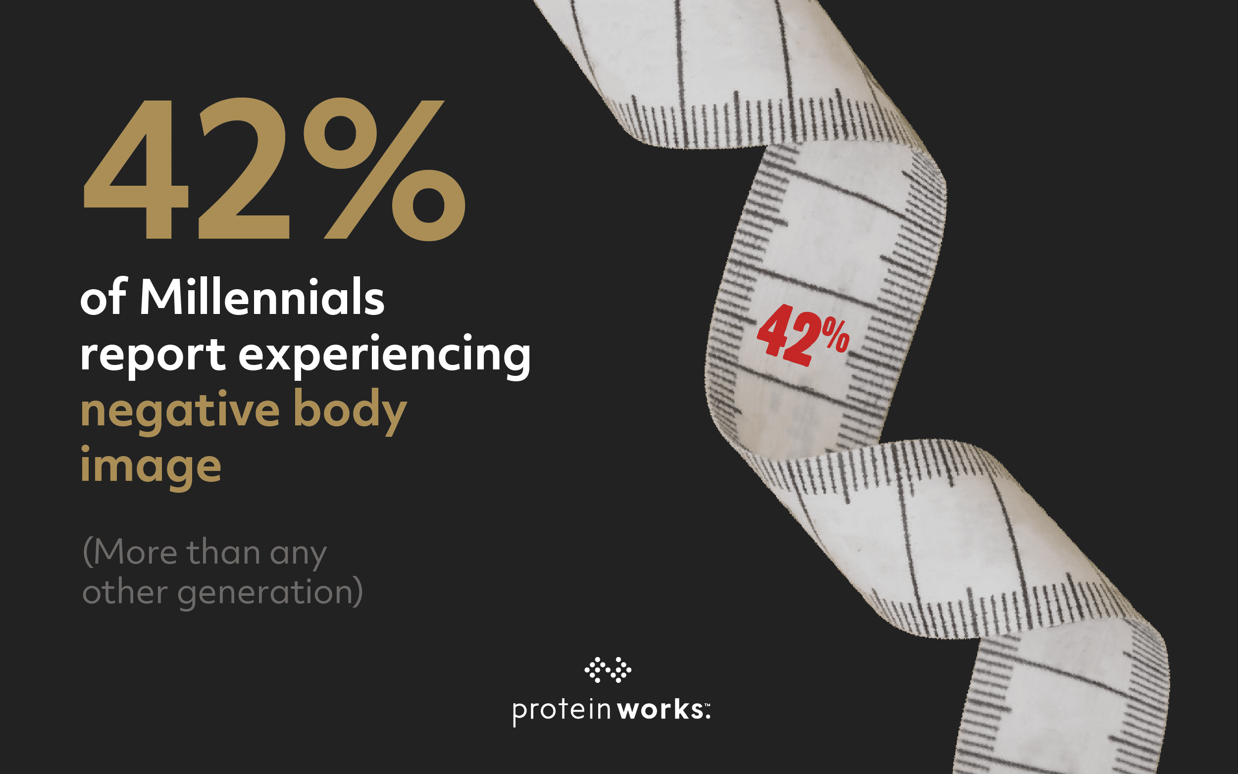 Younger generations are much more affected by diet culture