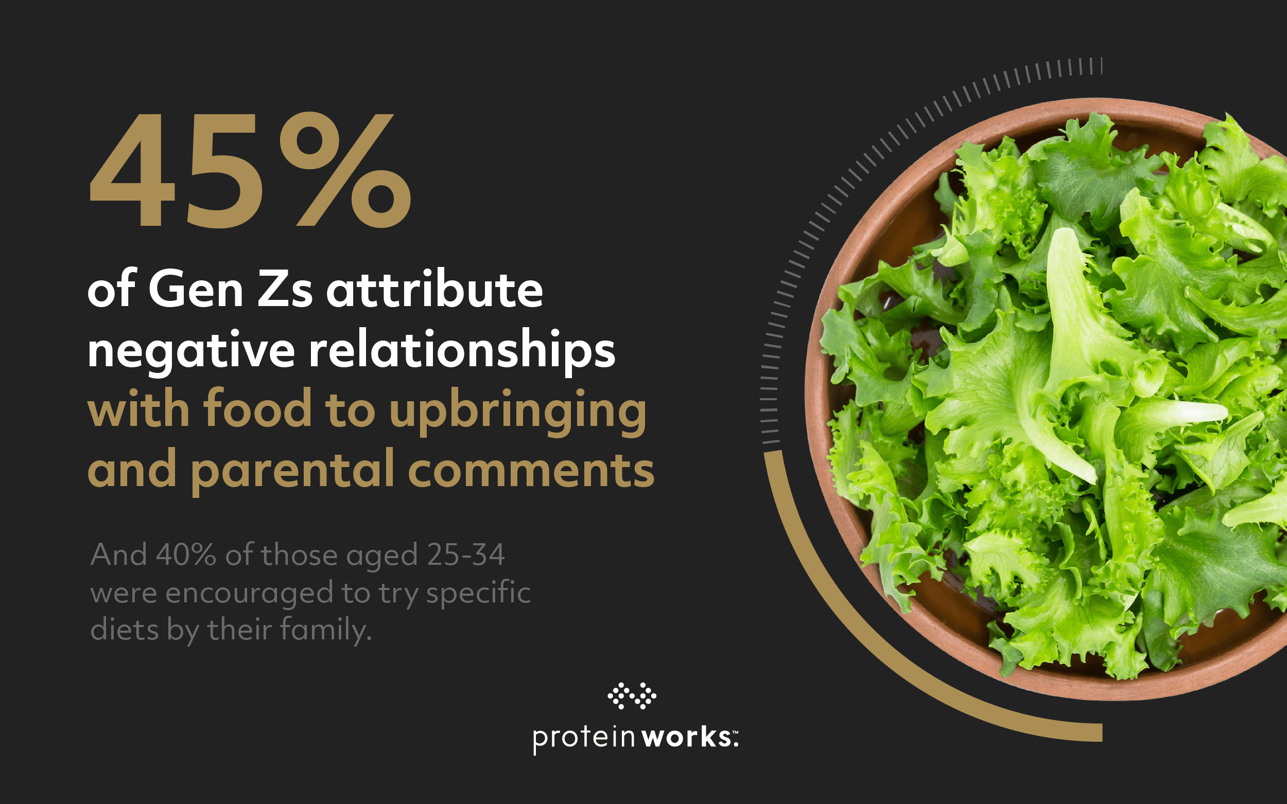 Diet Divide: the generational attitudes towards nutrition