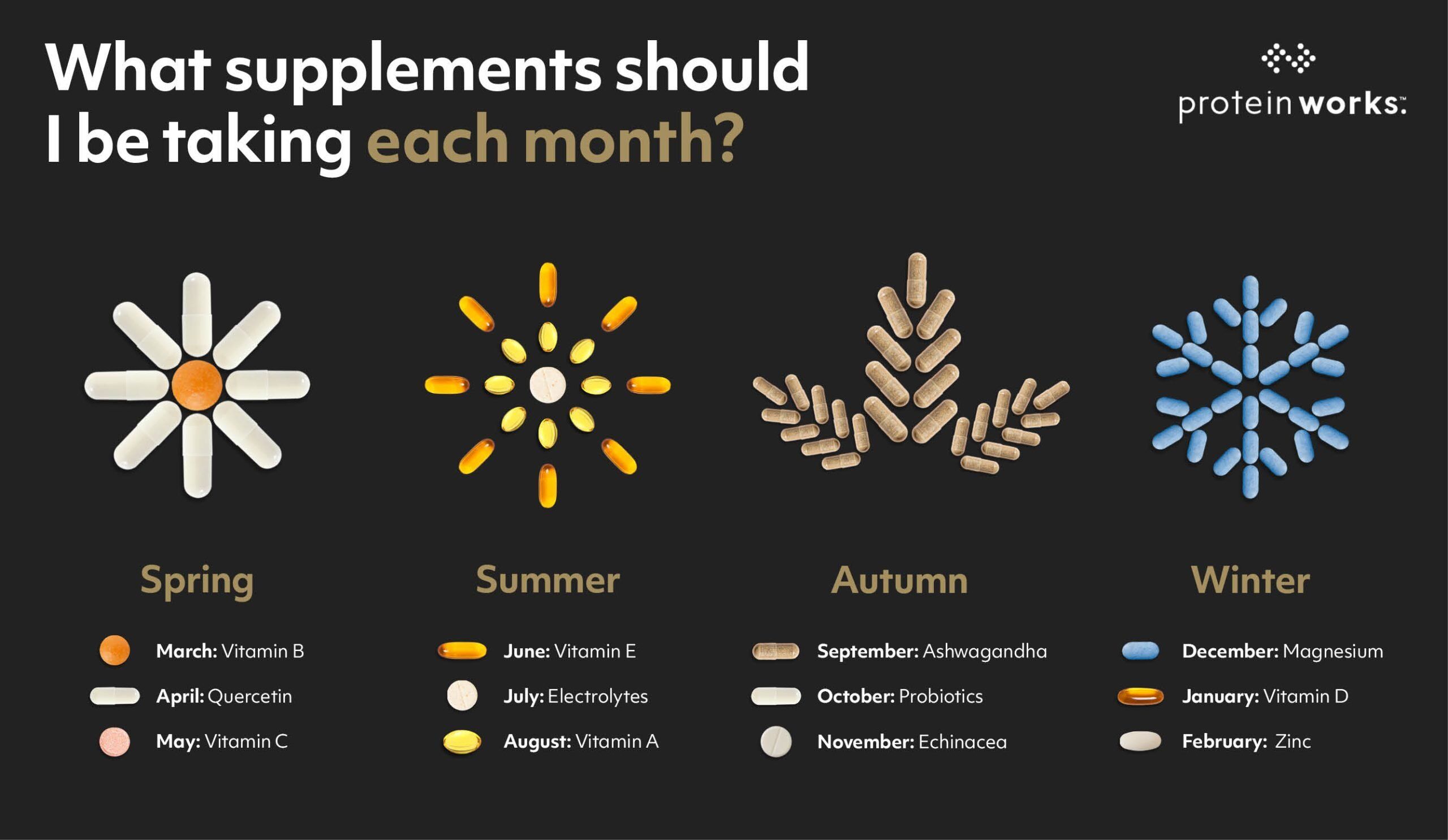 Supplement shaped in form of flowers for each season, spring, summer, autumn and winter.