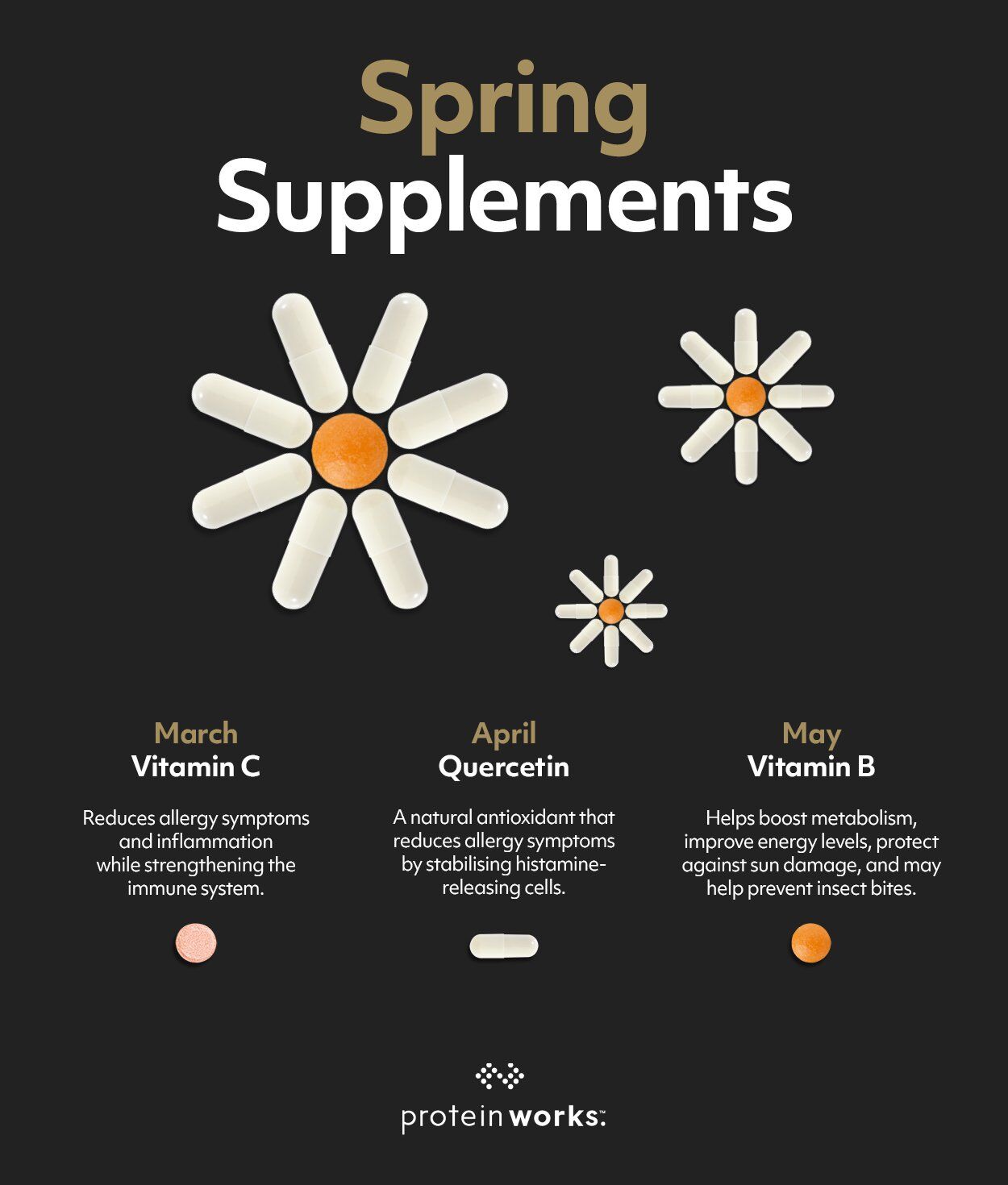 Your Seasonal Supplement Guide