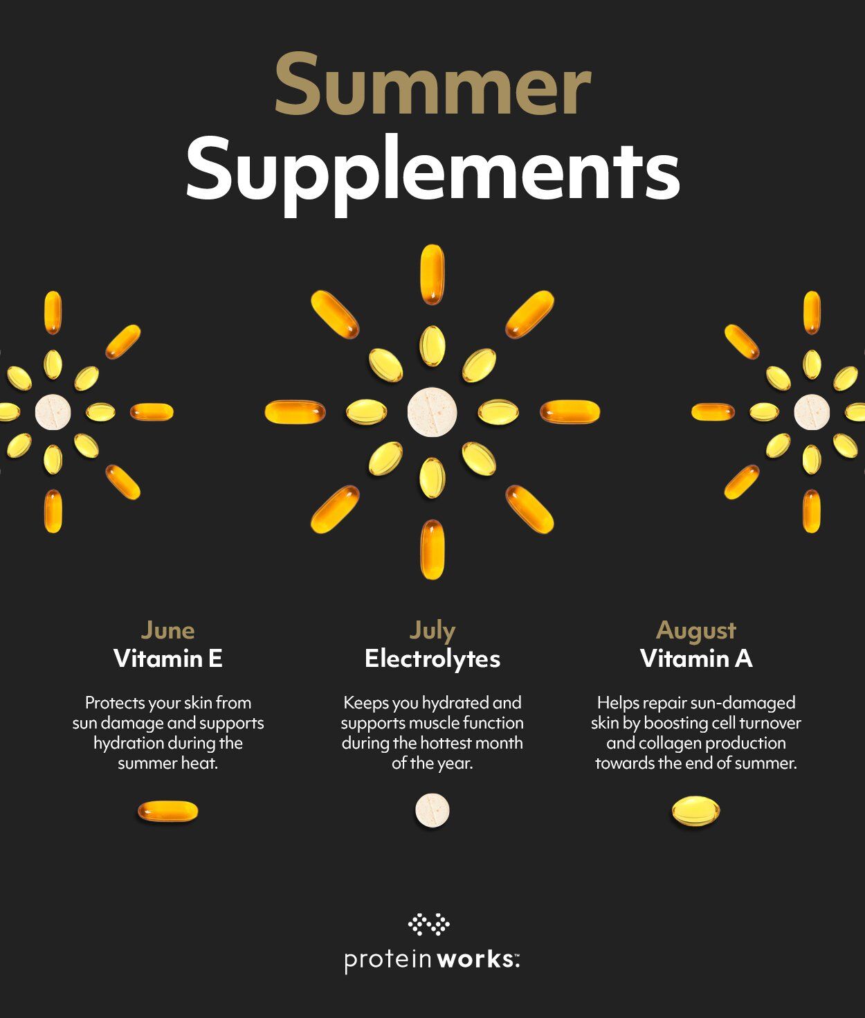 Your Seasonal Supplement Guide