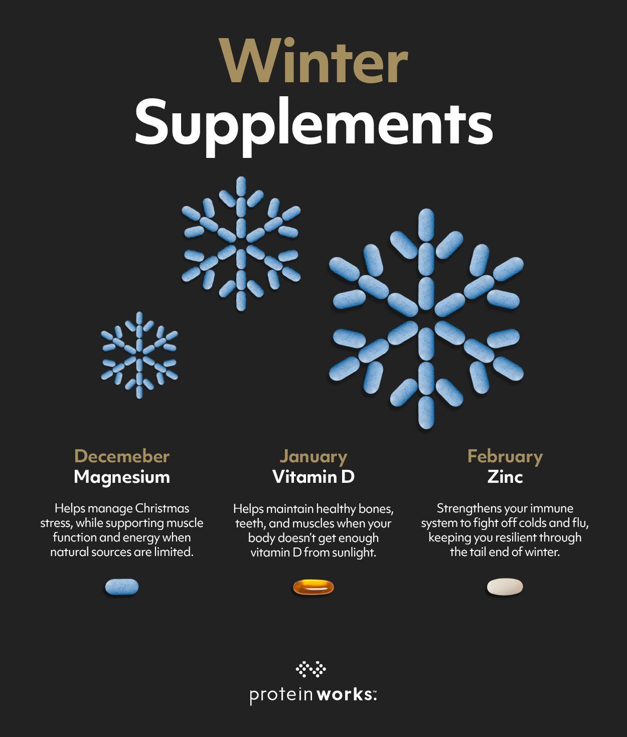 Your Seasonal Supplement Guide