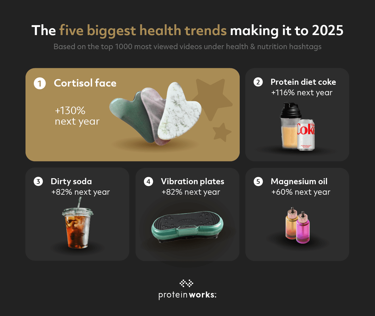 The Biggest Health Trends in 2024 and What’s Coming in 2025