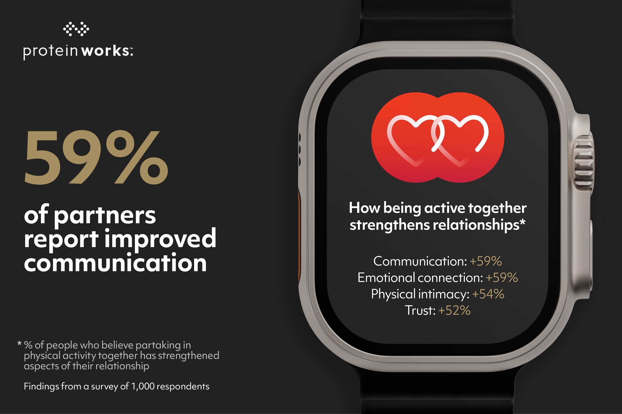 Are We Stronger Together? New Study Reveals How Relationships Impact Health & Nutrition