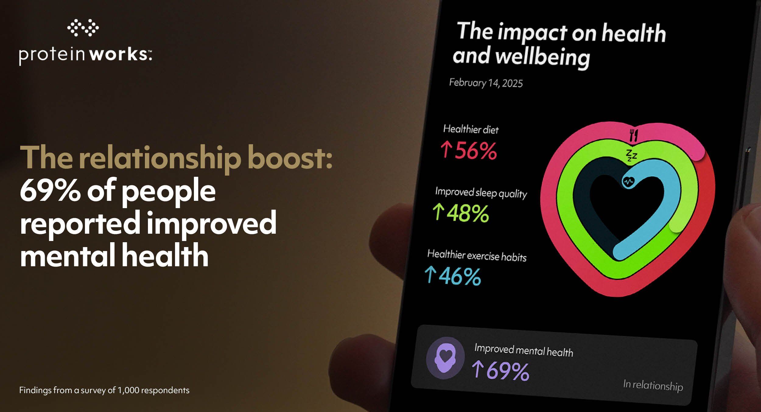 Are We Stronger Together? New Study Reveals How Relationships Impact Health & Nutrition