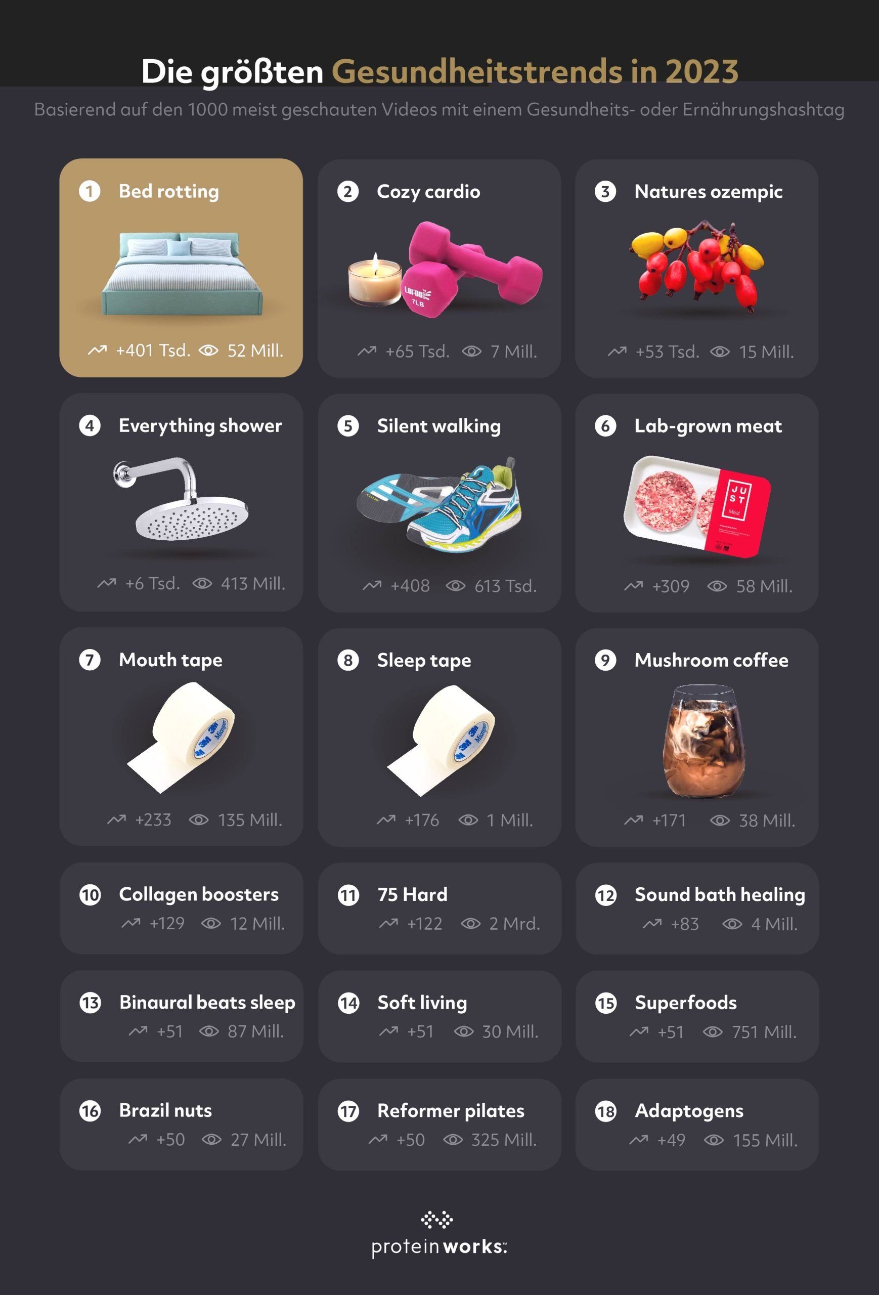Irreführende Gesundheits-Tipps auf TikTok. Die Realität hinter den Wellnesstrends.