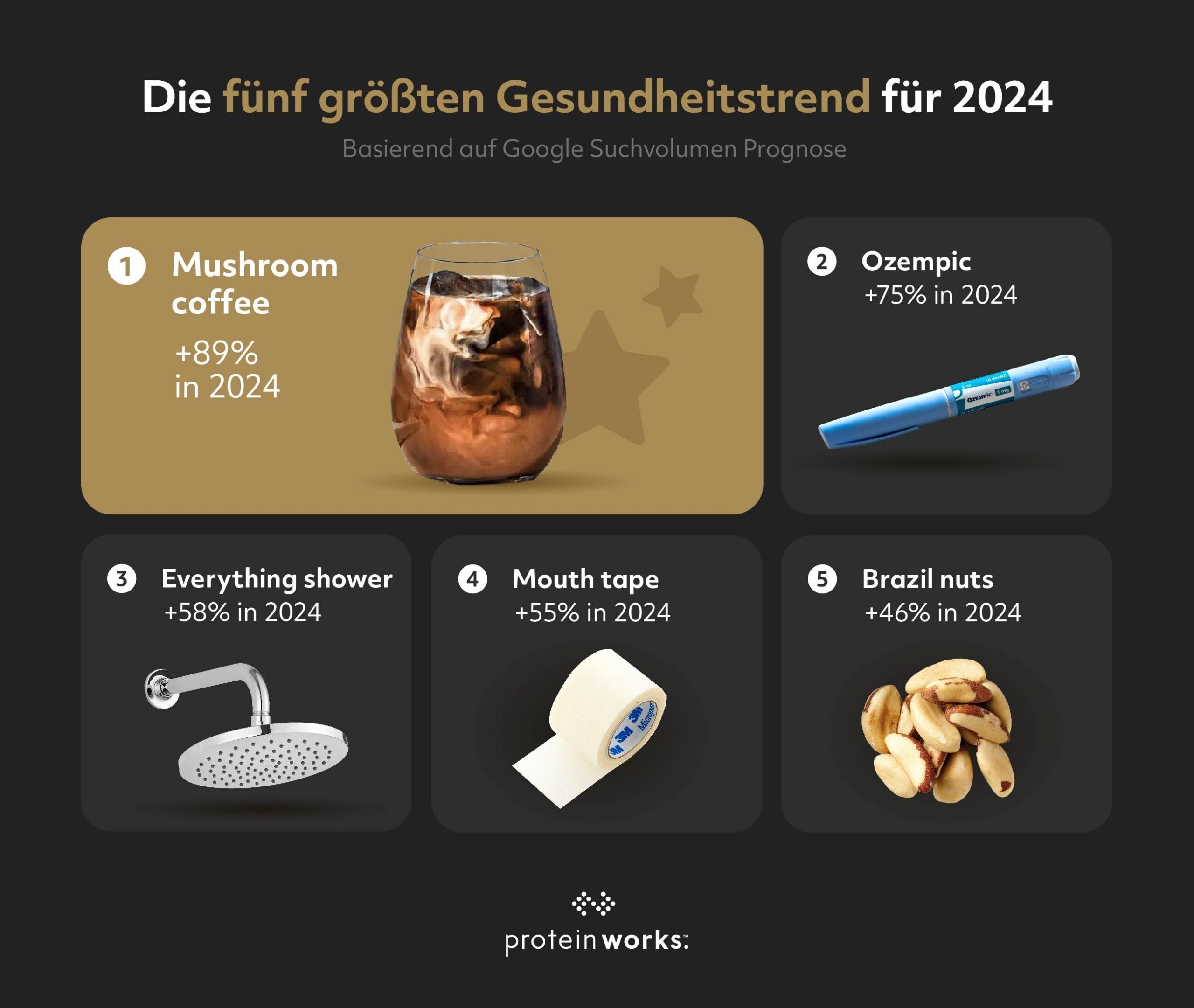 Irreführende Gesundheits-Tipps auf TikTok. Die Realität hinter den Wellnesstrends.