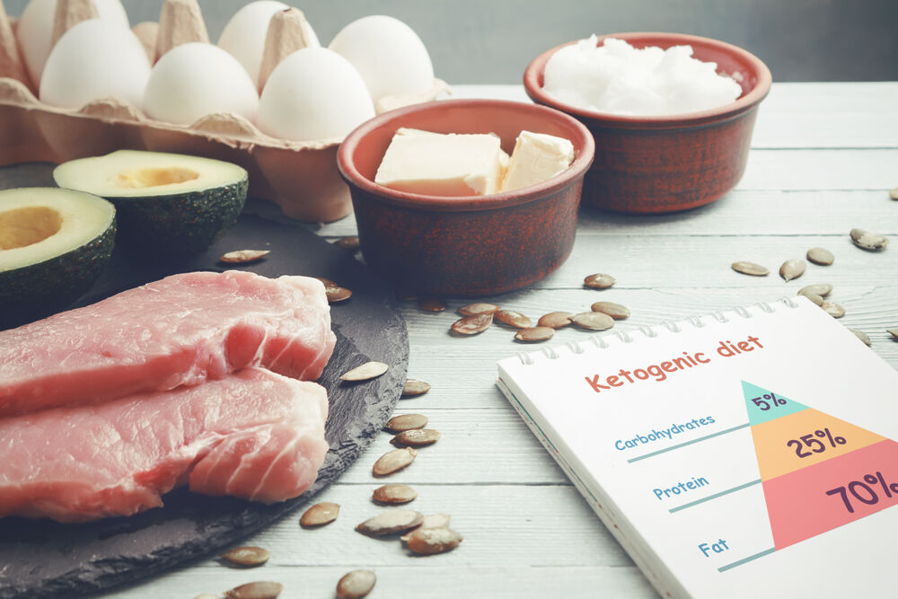 Keto: A Balanced Overview